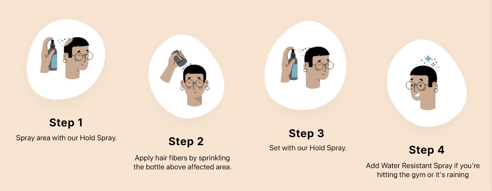 How to apply in 4 steps: 1) spray the area with Hold Spray, 2) apply the hair fibers by sprinkling above the affected area, 3) set with Hold Spray, 4) add Water-Resistant Spray if you're hitting the gym or it's raining